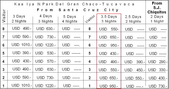 Kaa National park price list 22